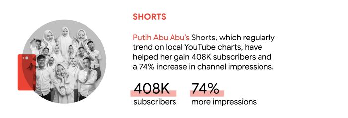 Trend Vlogging & Daily Life Sharing di YouTube Shorts