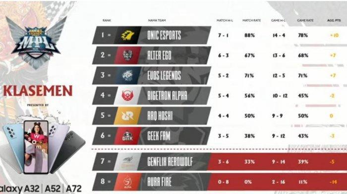 Hasil MPL ID Season 15 Week 5: Alter Ego Bangkit